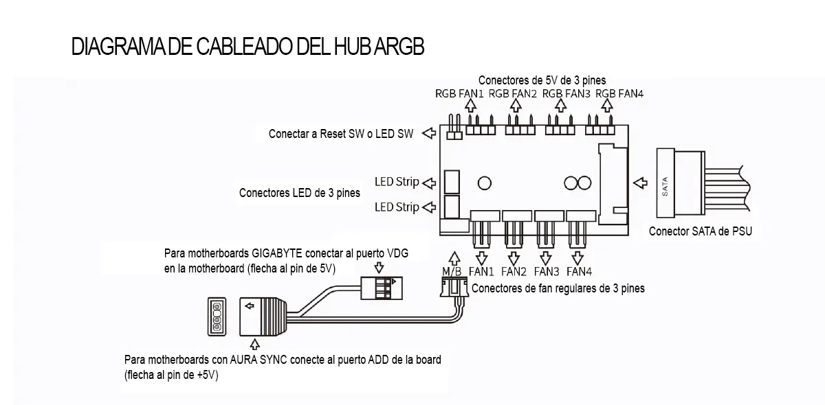 Admite control manual y sincronización con la placa base. Diagrama de cableado del concentrador ARGB.